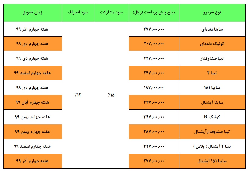 ثبت نام سایپا 